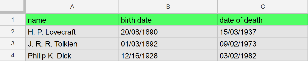 Screenshot of a sample spreadsheet